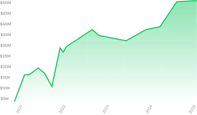 Total trading volume